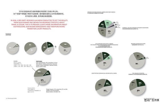 旅游休闲杂志广告