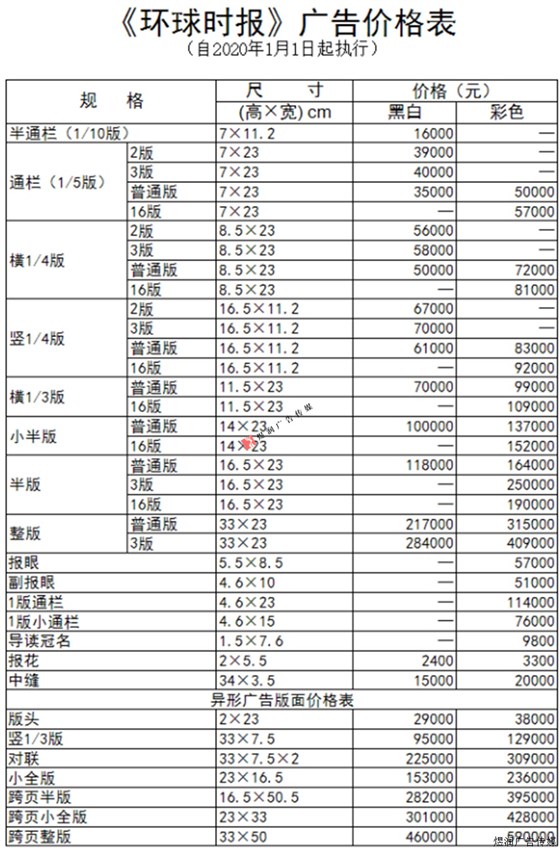 环球时报广告价格