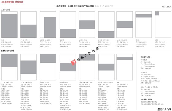 经济观察报广告价格