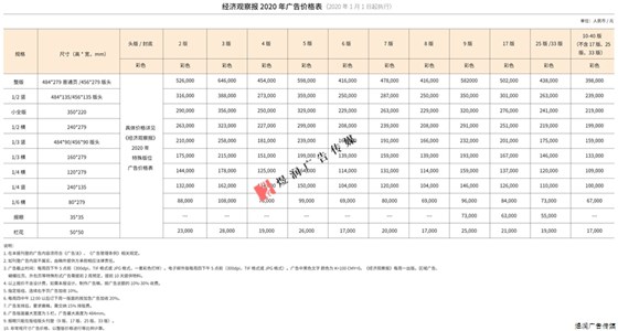 经济观察报广告价格