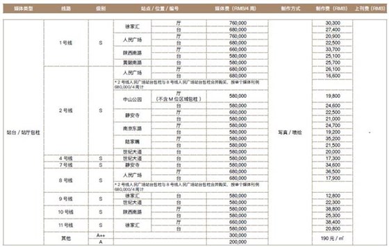 上海地铁包柱广告投放价格