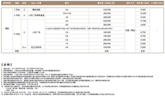 上海地铁墙贴广告投放价格