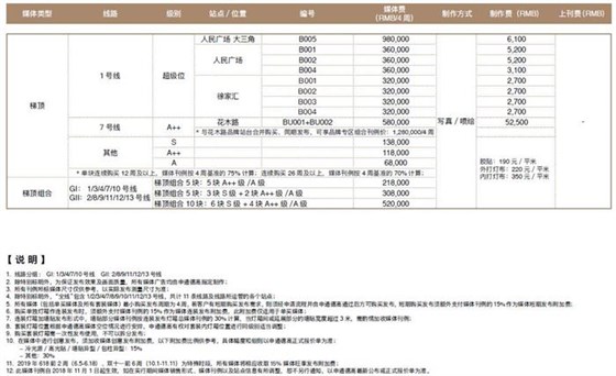 上海地铁梯顶广告投放价格