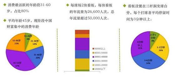 看板亭广告投放电话