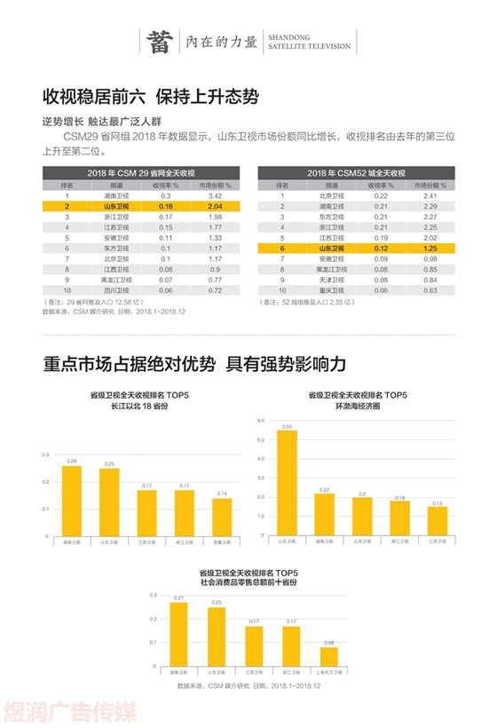 山东卫视广告电话15821083091