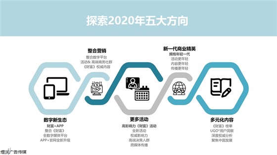 财富杂志广告投放电话15821083091 财富杂志广告投放电话15821083091