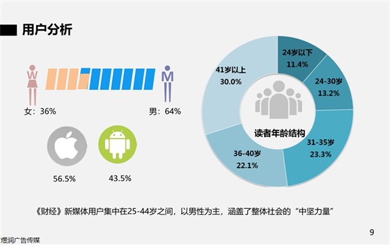 财经新媒体广告投放电话15821083091