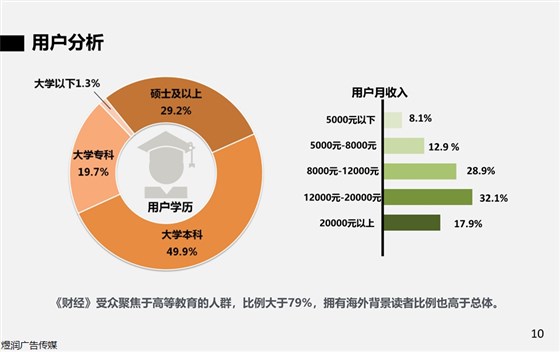 财经新媒体广告投放电话15821083091