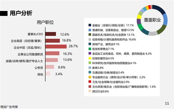 财经新媒体广告投放电话15821083091