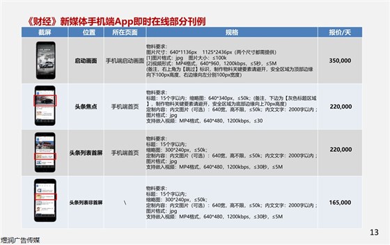 财经杂志APP广告电话15821083091