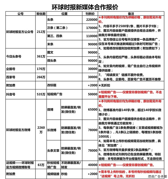 环球时报广告电话15821083091