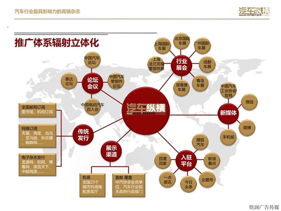 汽车纵横杂志广告电话15821083091