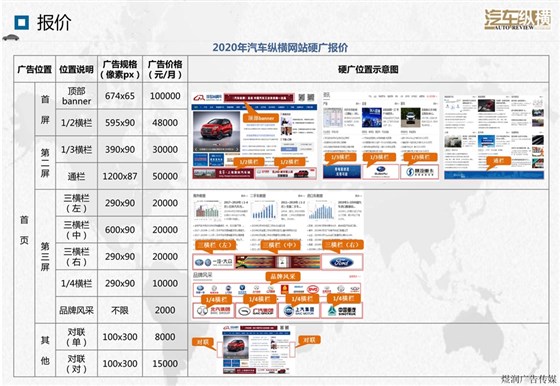 汽车纵横新媒体广告价格