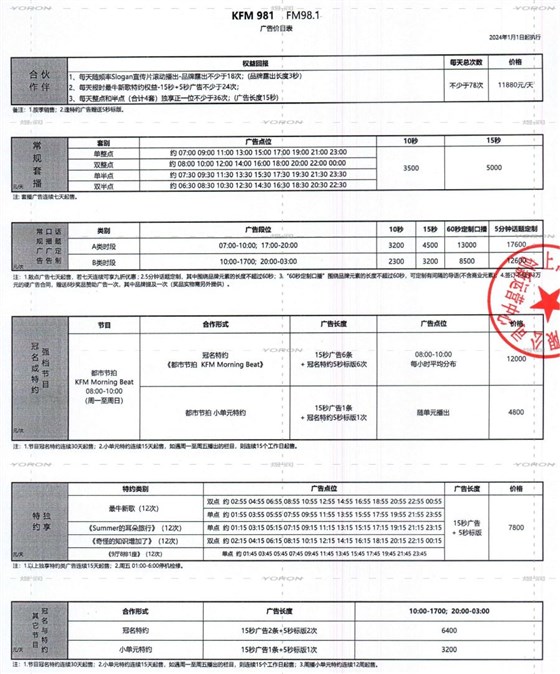 2024年KFM981价目表