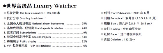 世界高级品杂志广告商务合作电话15821083091