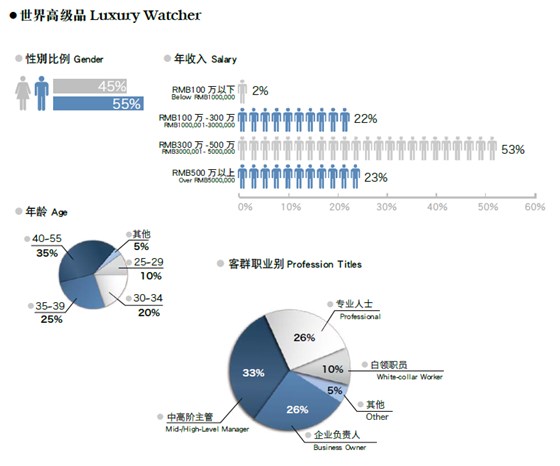 世界高级品杂志广告咨询电话15821083091