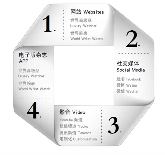 世界腕表杂志广告商务合作电话15821083091