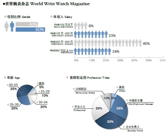 世界腕表杂志广告商务合作电话15821083091