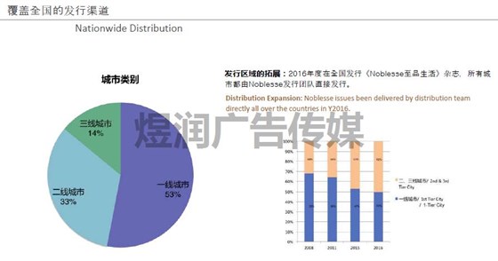 Noblesse望杂志广告联系电话15821083091