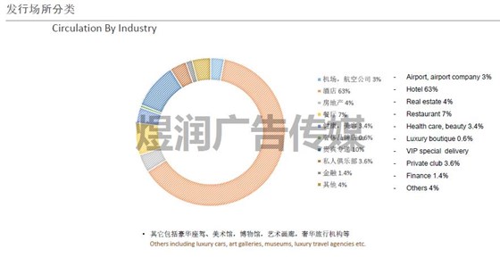 Noblesse望杂志广告联系电话15821083091