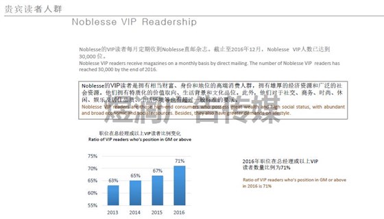 Noblesse望杂志广告商务合作电话15821083091