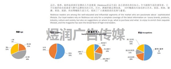 Noblesse望杂志广告商务合作电话15821083091