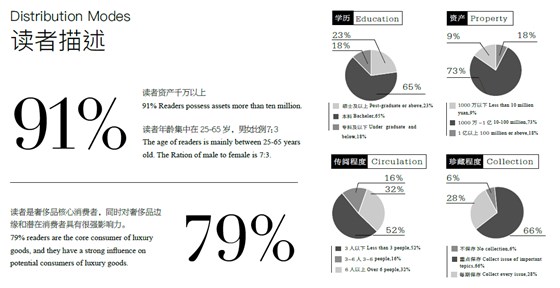 财富品质杂志广告联系电话15821083091