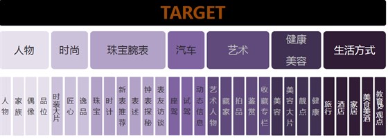 目标TARGET杂志广告联系电话15821083091