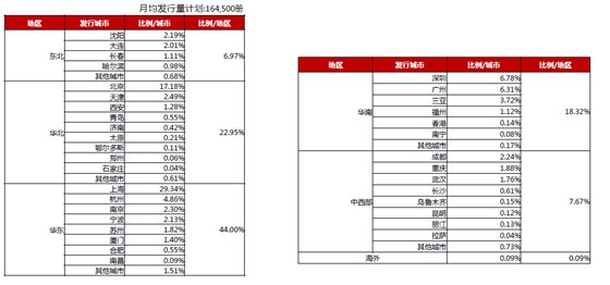 尚流TATLER杂志广告联系电话15821083091