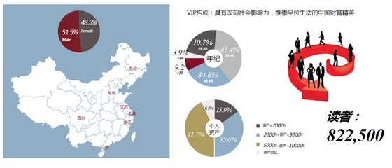 尚流TATLER杂志广告联系电话15821083091