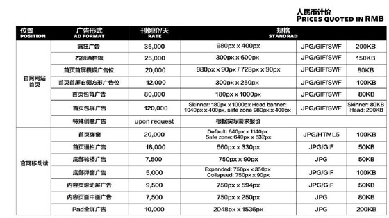 尚流TATLER杂志广告新媒体投放价格