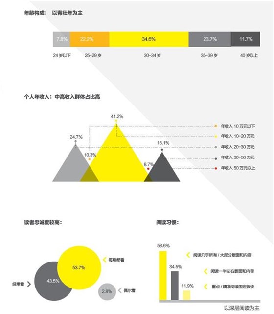 人物受众群体