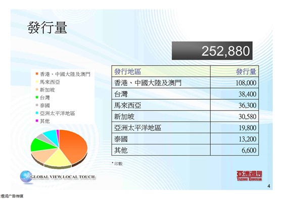 亚洲周刊广告电话15821083091