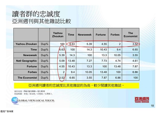 亚洲周刊广告电话15821083091