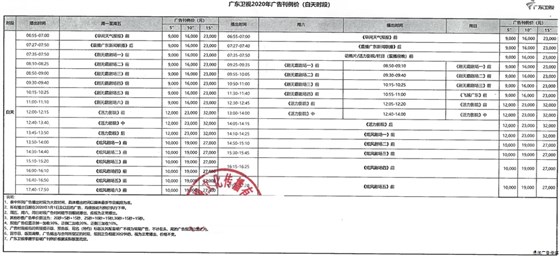 2020年广东卫视广告价格