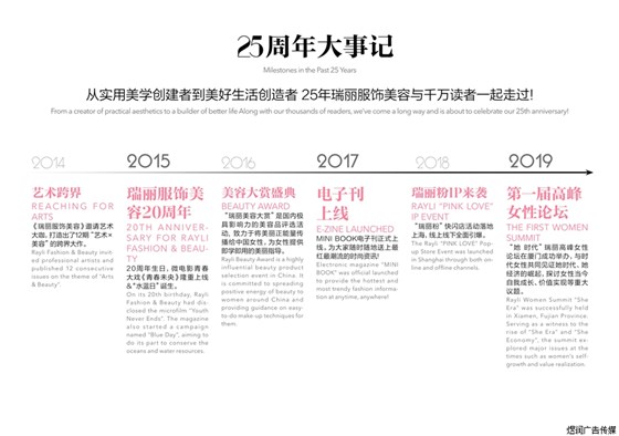 2020年瑞丽服饰美容杂志广告