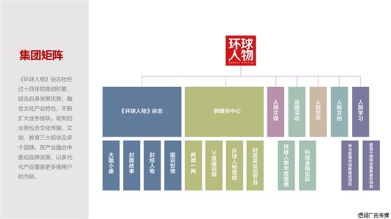 环球人物杂志广告