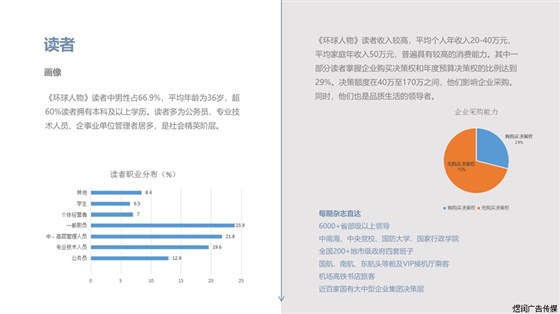 环球人物杂志广告