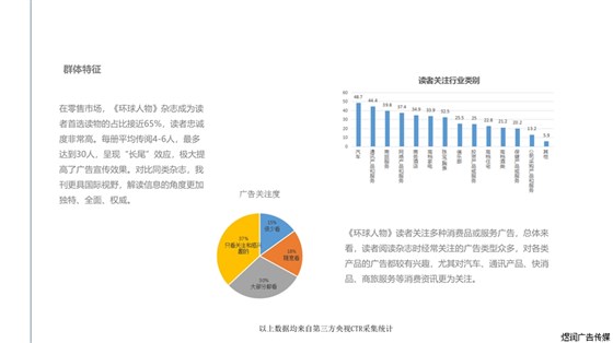 环球人物杂志广告