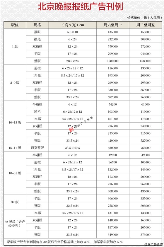 北京晚报广告价格