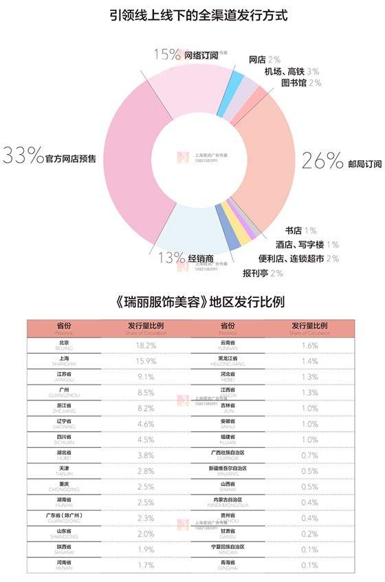 瑞丽服饰美容杂志商务合作