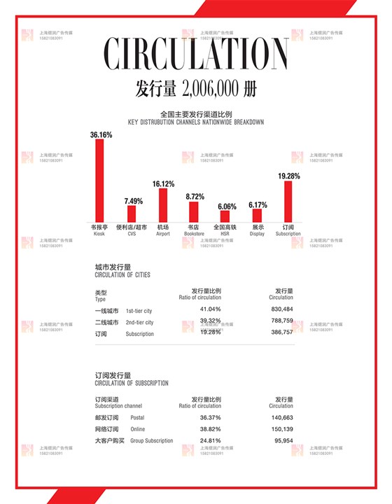 红秀GRAZIA广告价格