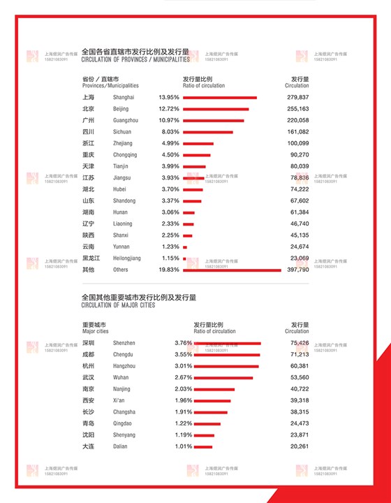 红秀GRAZIA广告价格