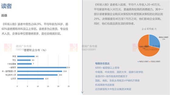 环球人物读者