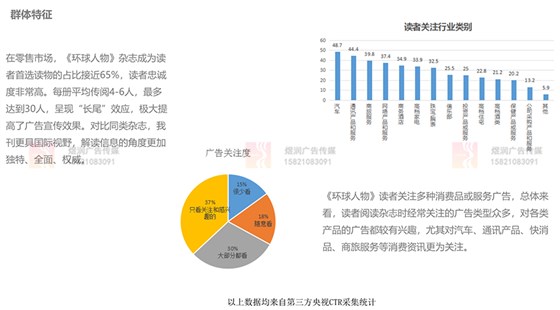 环球人物特征