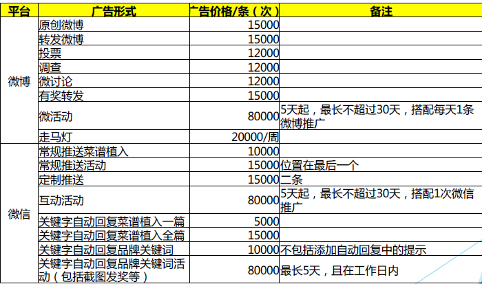 2019年最畅销的美食杂志广告投放强烈推荐