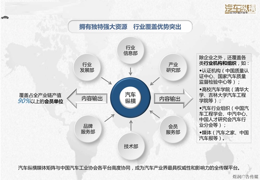 汽车纵横杂志广告电话15821083091