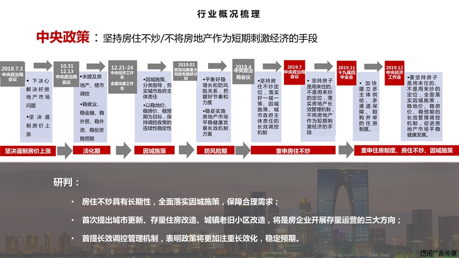 房产行业品牌广告电话