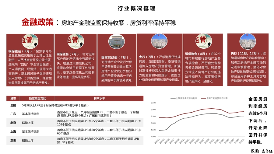 房产行业品牌广告电话