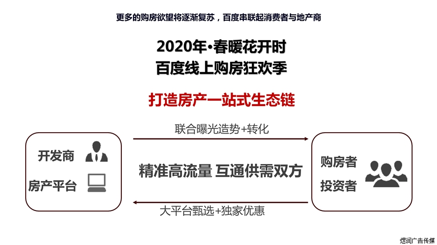 百度秀场直播房产广告电话